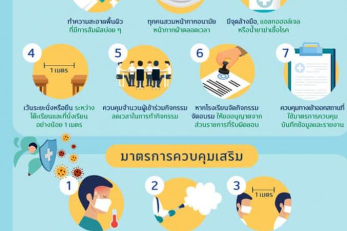 มาตรการ รองรับการระบาด ระลอกใหม่ ของโควิด-19 ในวิทยาลัยการอาชีพปากท่อ